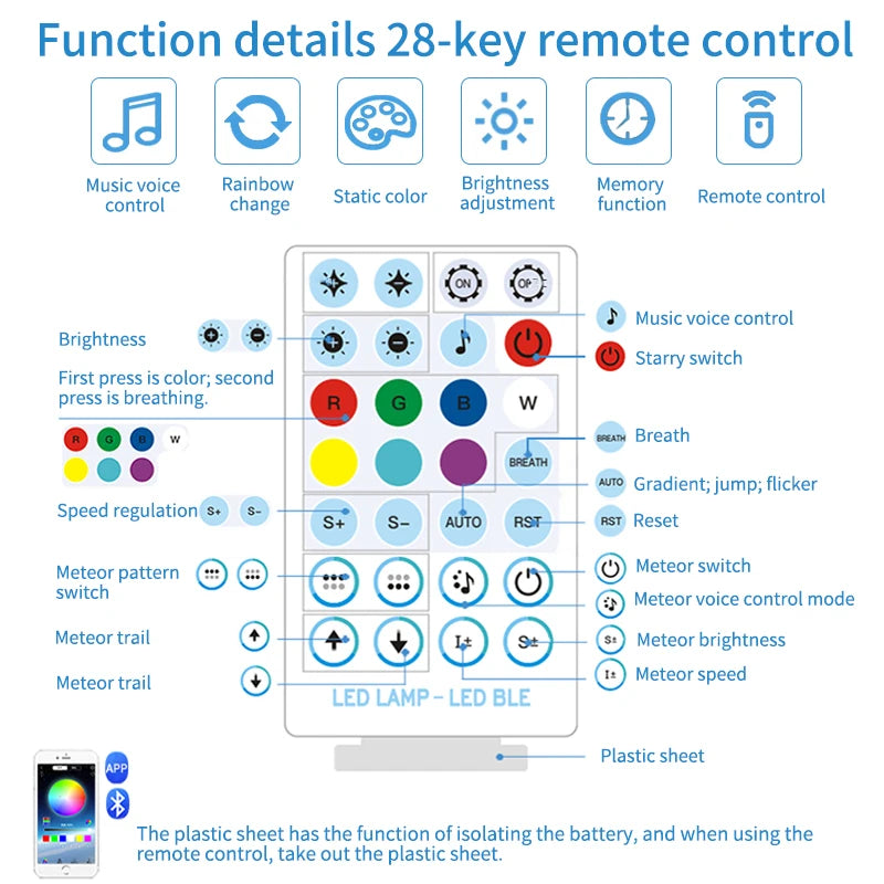 12V Auto Cielo Stellato Soffitto In Fibra Ottica Modificato Soffitto App Controllo Bluetooth Cielo Stellato Panoramico Tetto Apribile Ramo Sorgente Luminosa Macchina Luce Bianca Cielo Stellato lampada