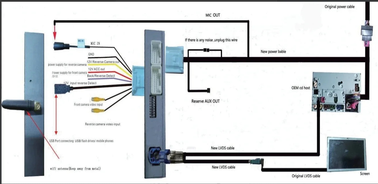CarPlay wireless per Audi, interfaccia Android automatica per Audi